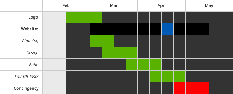 Bocs timeline