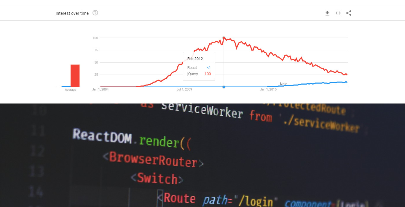 React graph code